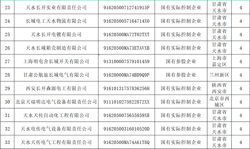 甘肃ng电子游戏关于宣布冒充国企行为举报方法的通告 - ng电子游戏 