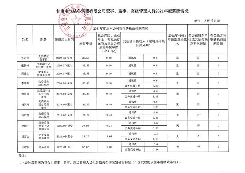 ng电子游戏企业认真人2021年度薪酬公示