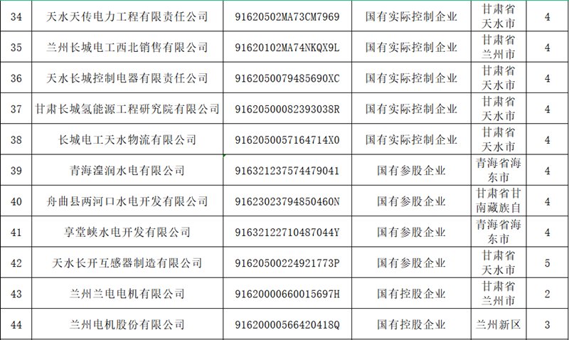 甘肃ng电子游戏关于宣布冒充国企行为举报方法的通告 - ng电子游戏 