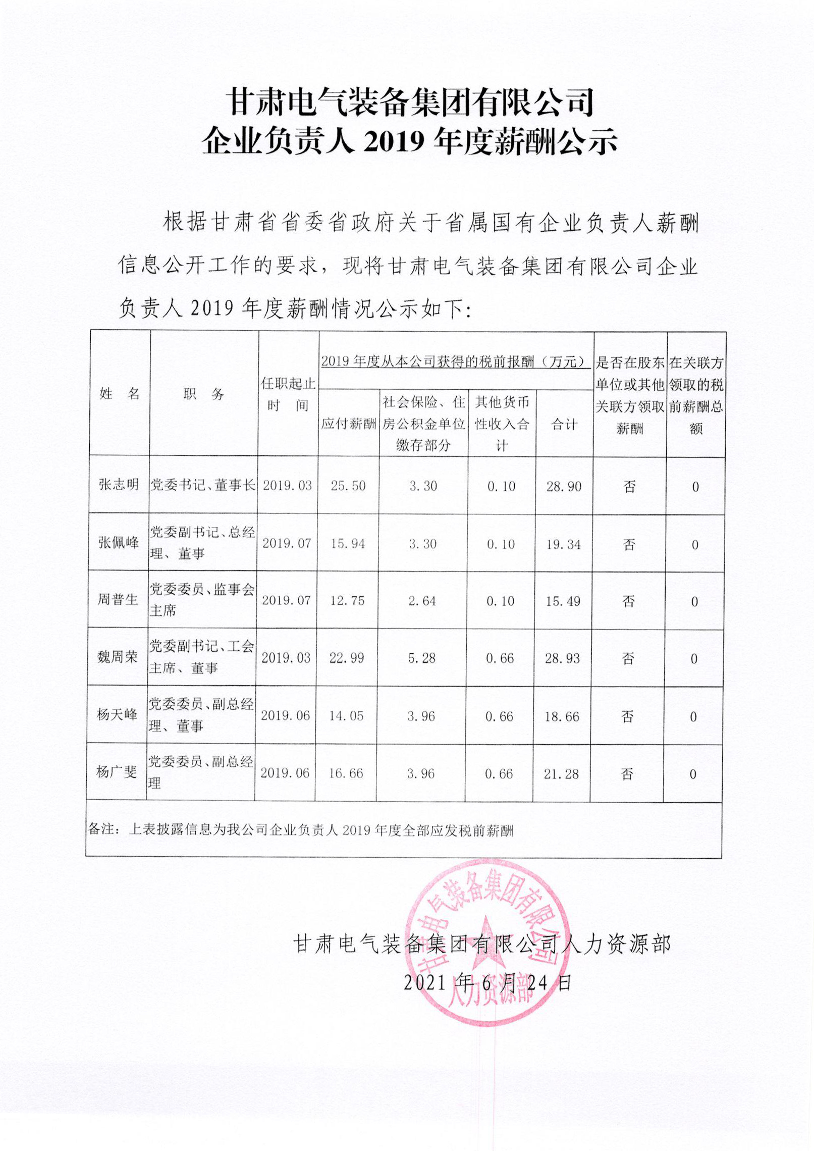 ng电子游戏企业认真人2019年度薪酬公示(1)11.jpg