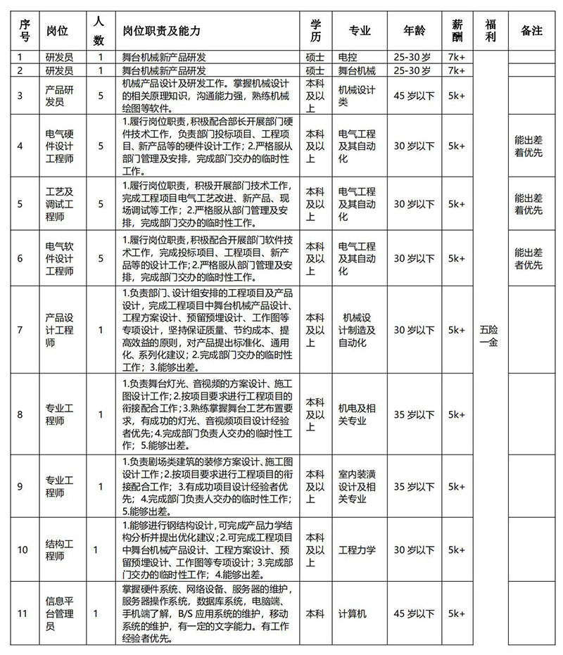 甘肃工大舞台手艺工程有限公司1_00.jpg