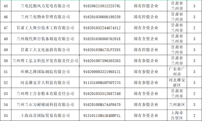 甘肃ng电子游戏关于宣布冒充国企行为举报方法的通告 - ng电子游戏 