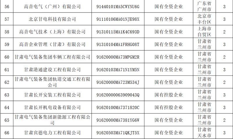 甘肃ng电子游戏关于宣布冒充国企行为举报方法的通告 - ng电子游戏 
