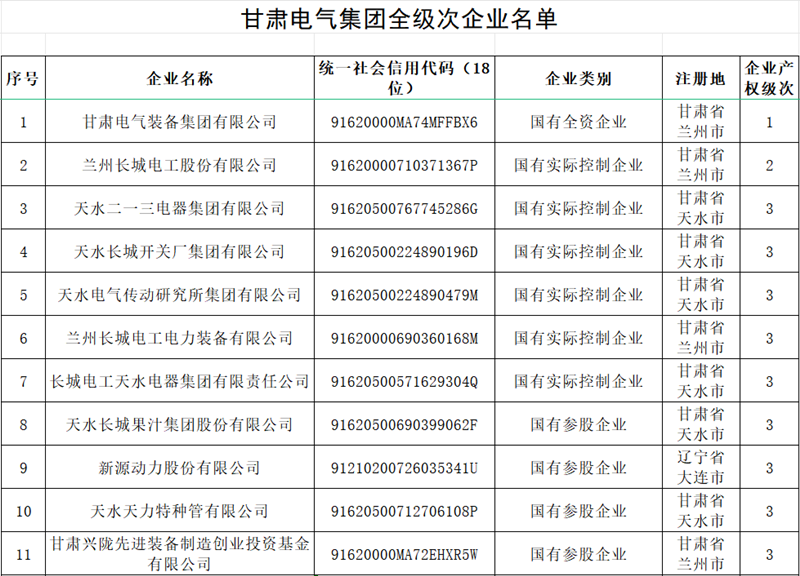 甘肃ng电子游戏关于宣布冒充国企行为举报方法的通告 - ng电子游戏 