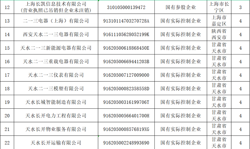 甘肃ng电子游戏关于宣布冒充国企行为举报方法的通告 - ng电子游戏 